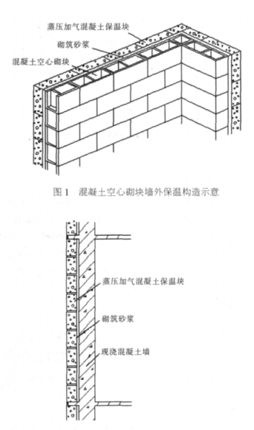 永年蒸压加气混凝土砌块复合保温外墙性能与构造